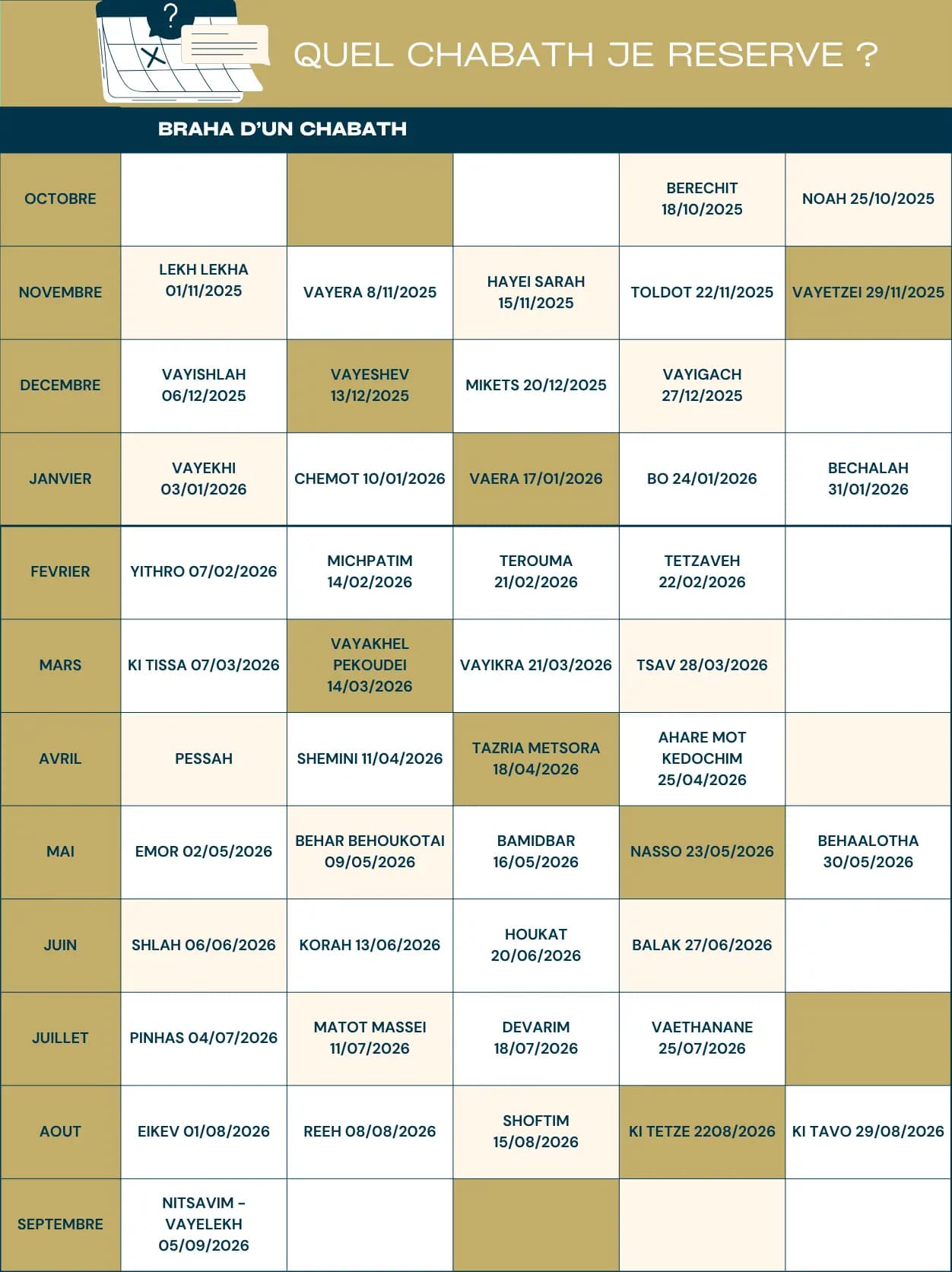 Achat Braha d'un Shabbat